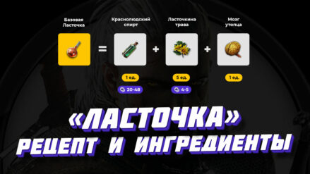«Ласточка» в Ведьмак 3: где найти рецепты и ингредиенты для базовой, улучшенной и отличной Ласточки «Ласточка» в Ведьмак 3: где найти рецепты и ингредиенты для базовой, улучшенной и отличной Ласточки