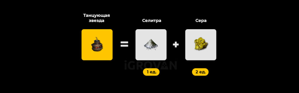 Рецепт и ингредиенты для Танцующей звезды